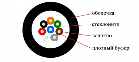 DATAREX 8x9/125 OS2 PE (ПЭ), плотный буфер, черный Кабель ВО распределительный, внешний